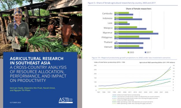 Agricultural Research in Southeast Asia : A Cross-Country Analysis of Resource Allocation, Performance, and Impact on Productivity