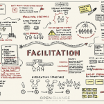 APAARI delivers a session on effective facilitation of functional capacity development for African research and extension organizations