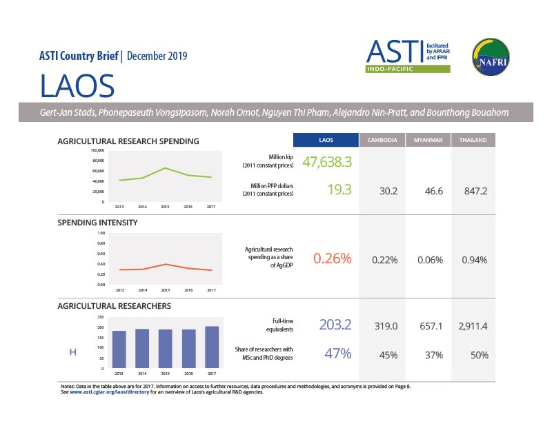 2019-Laos-CountryBrief-2019