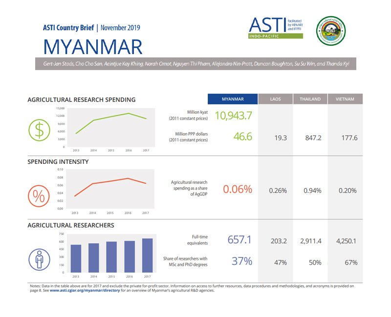 2019-Myanmar-CountryBrief-2019