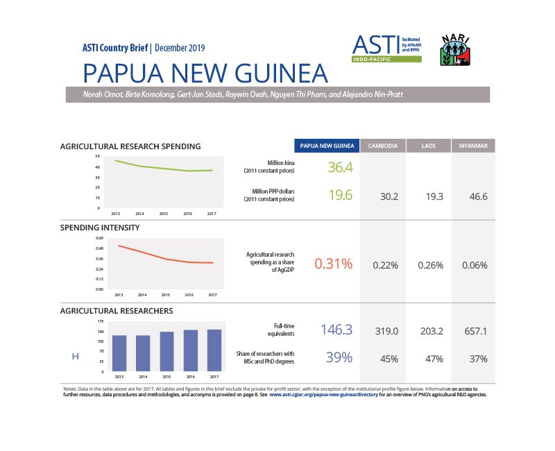 2019-PNG-CountryBrief-2019
