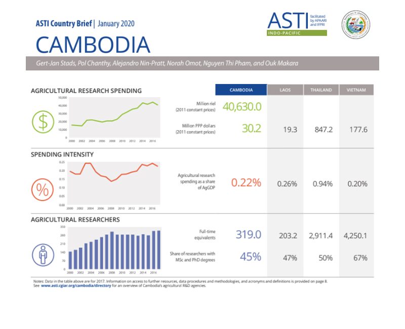 2020-Cambodia-CountryBrief-2020