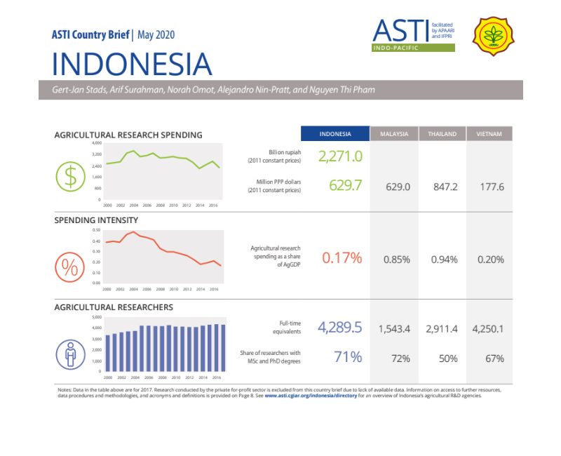 2020-Indonesia-CountryBrief-2020