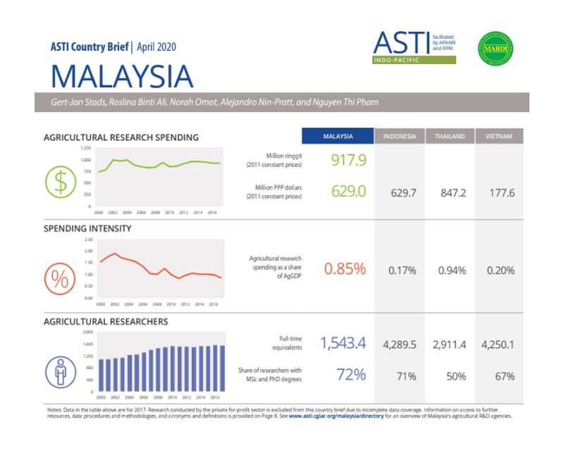 2020-Malaysia-CountryBrief-2020