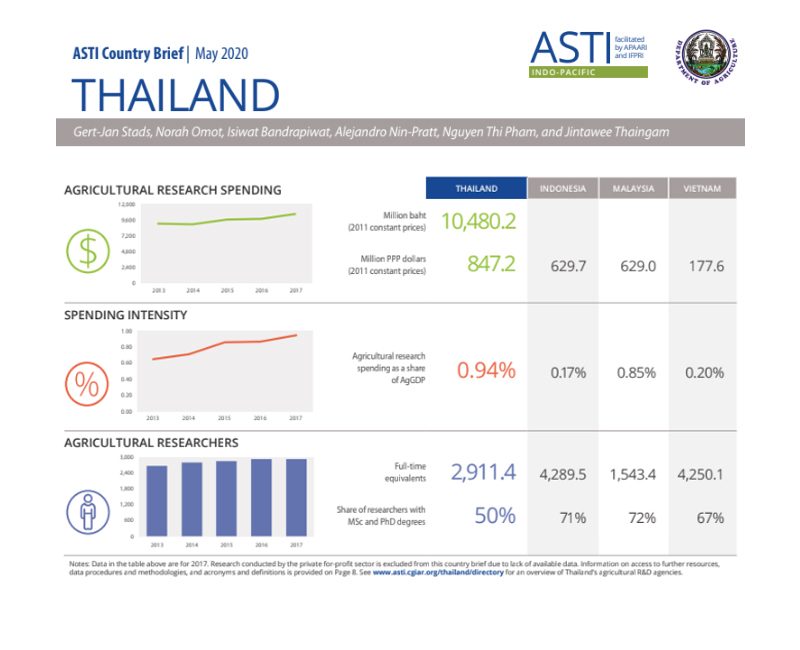 2020-Thailand-CountryBrief-2020