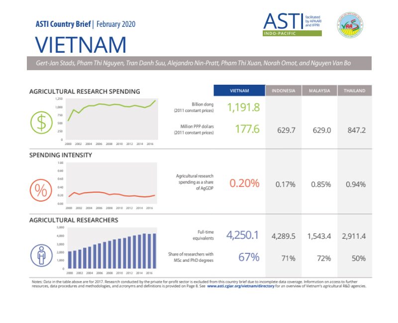 2020-Vietnam-CountryBrief-2020